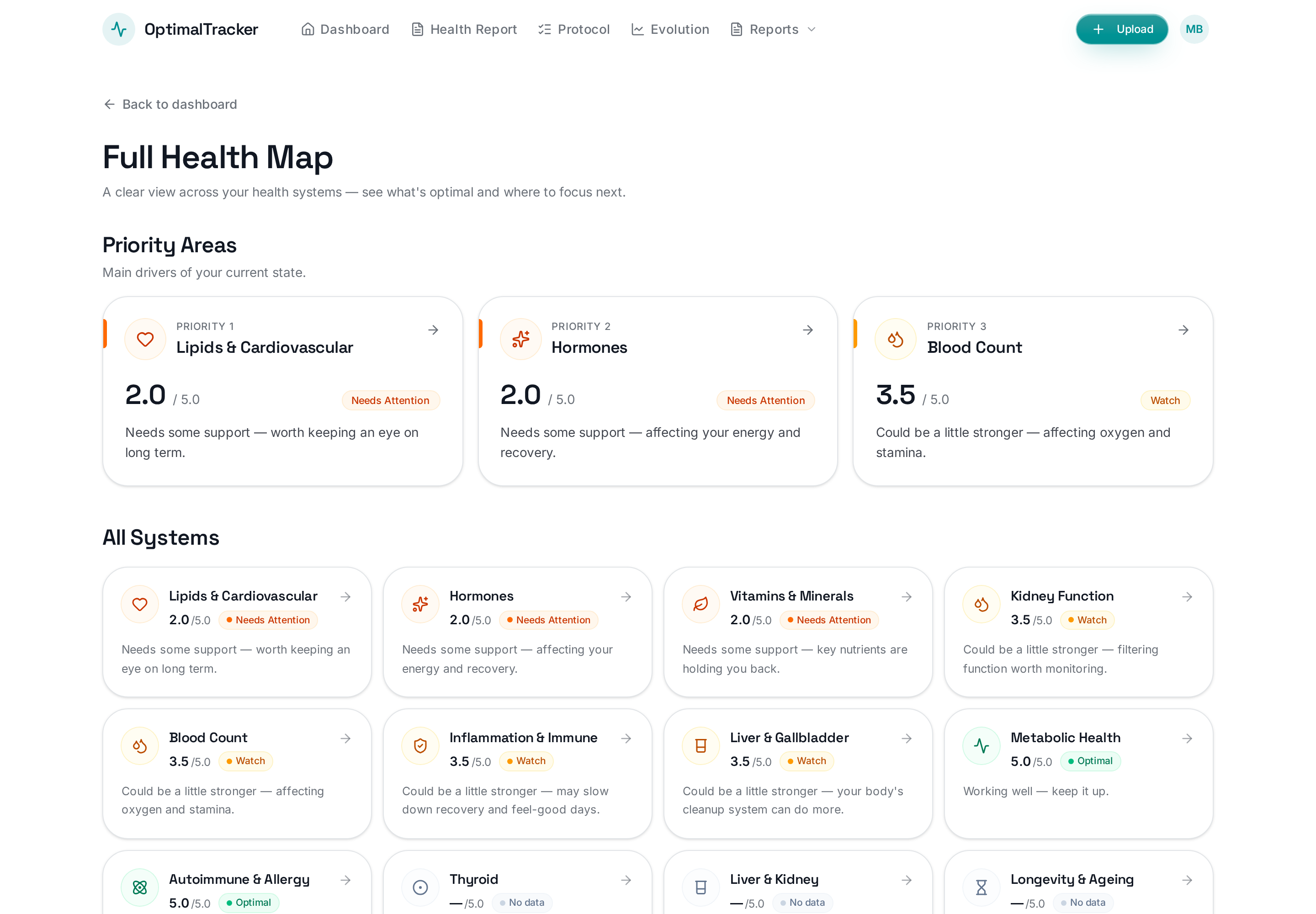 OptimalTracker Full Health Map with system-level scores and priority areas