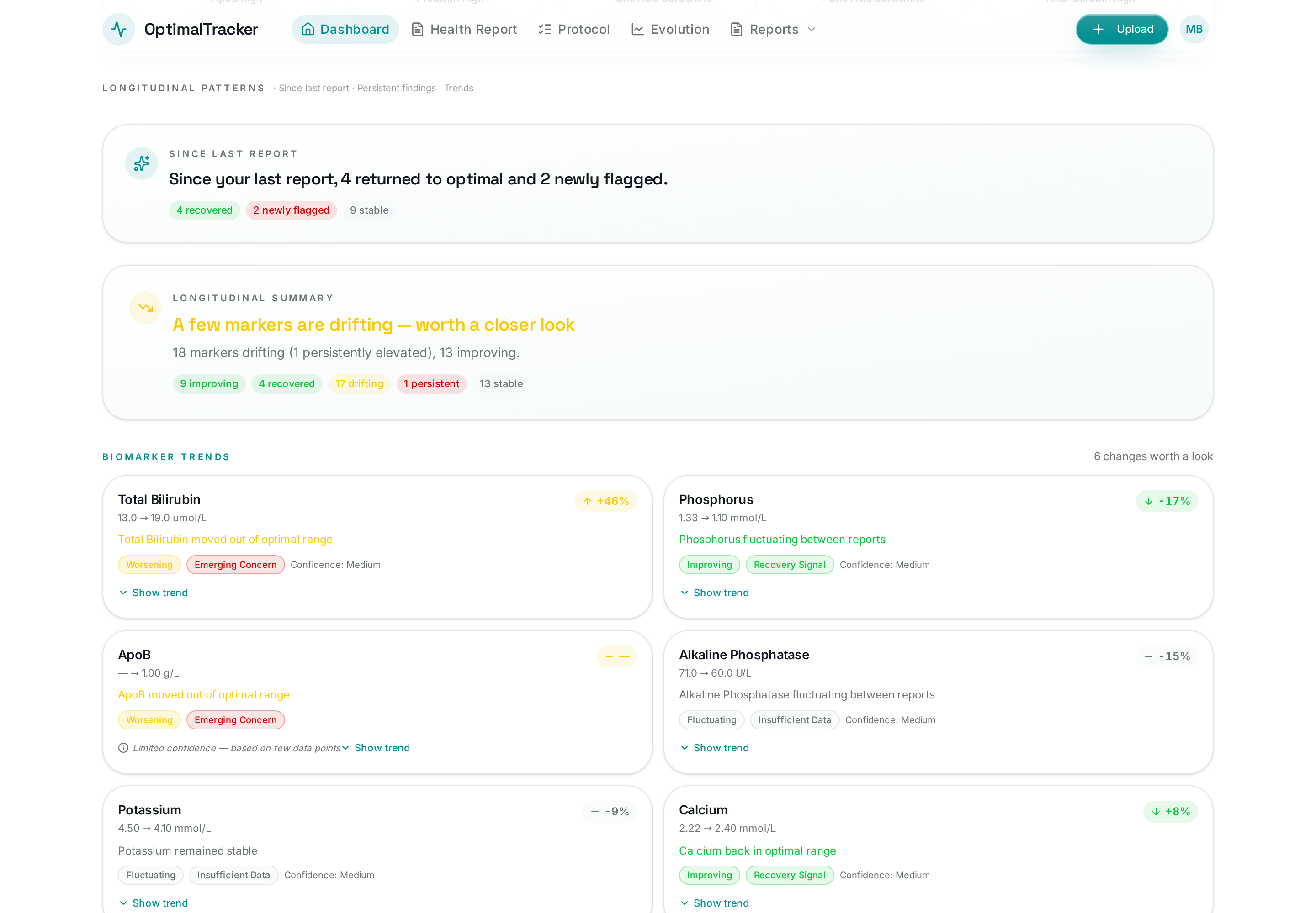 OptimalTracker dashboard showing longitudinal patterns, recovery signals and biomarker trends
